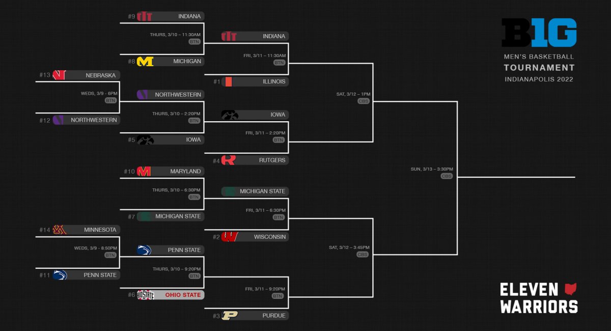 Big Ten Tournament Central Updated Bracket, Key Storylines, and Dates